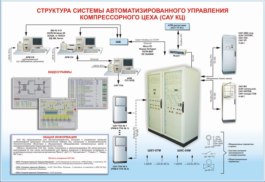 Монтаж схем автоматического управления технологическими процессами