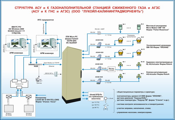 Структурная схема танеко